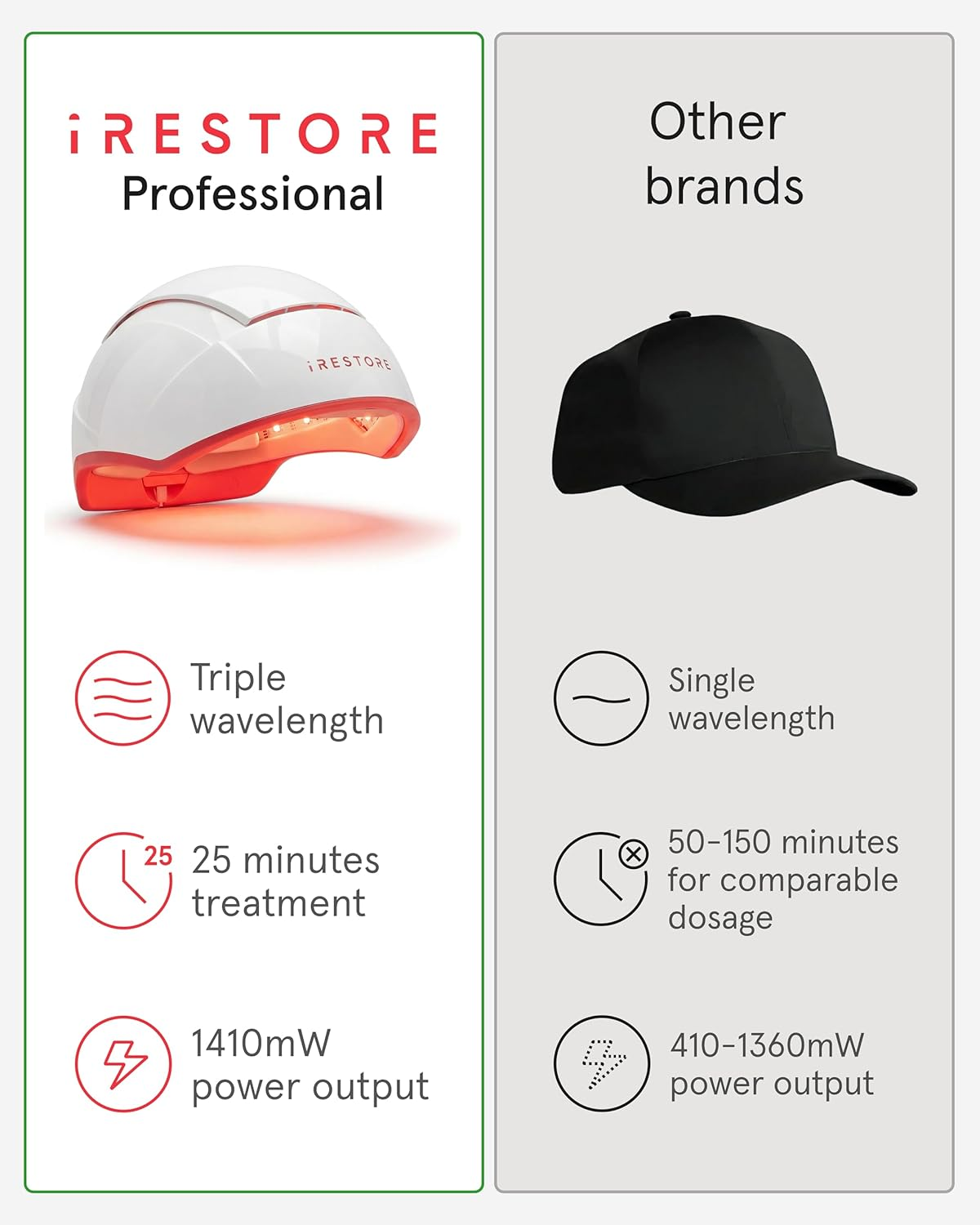 iRestore Professional 專業版雷射生髮安全帽 (282光束)