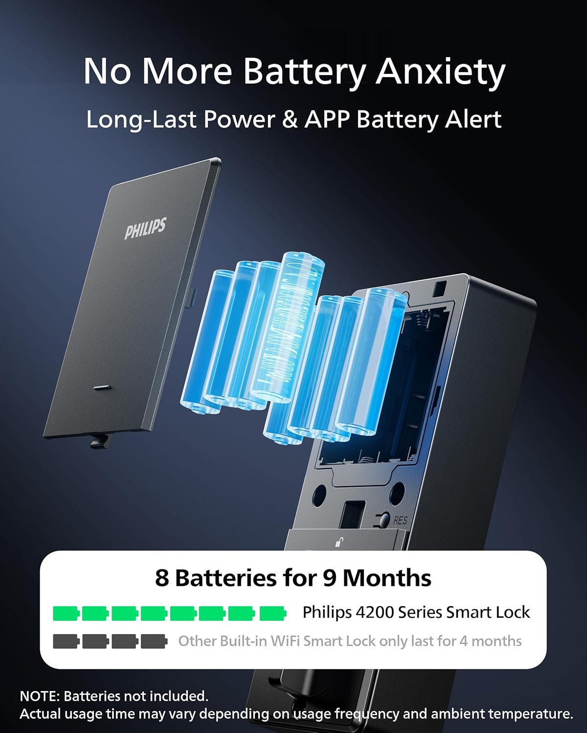 飛利浦 Philips 5合1智能指紋密碼電子鎖 (內建WiFi/遠端控制) 特價組