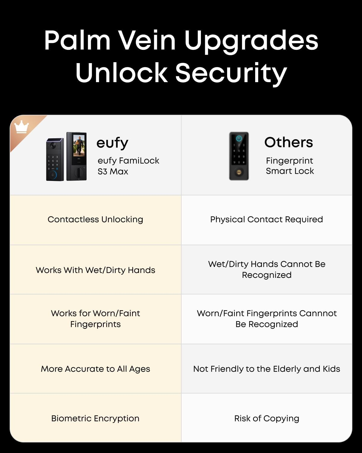 eufy FamiLock S3 Max 旗艦款智慧掌紋門鎖 (整合 2K 門鈴攝影機與內建螢幕)