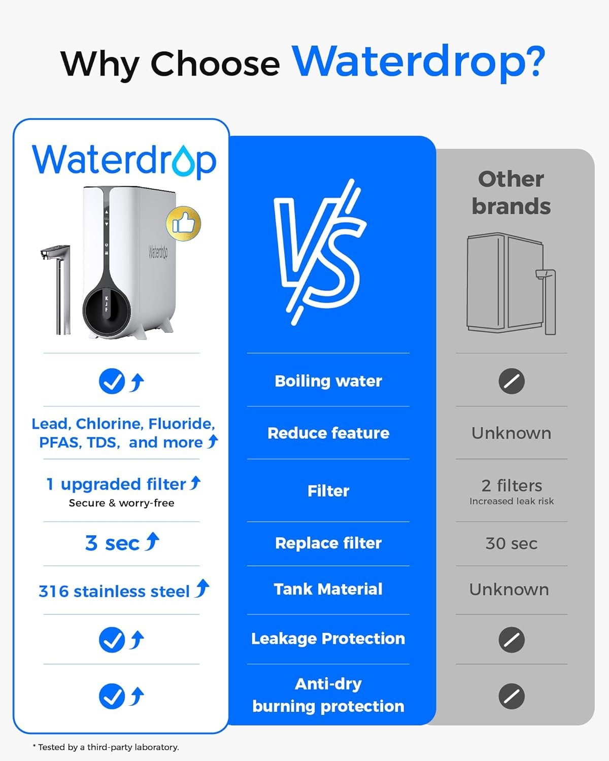 Waterdrop 沃特德 KJ600 廚下型 RO 逆滲透瞬熱淨水器 (600 GPD)