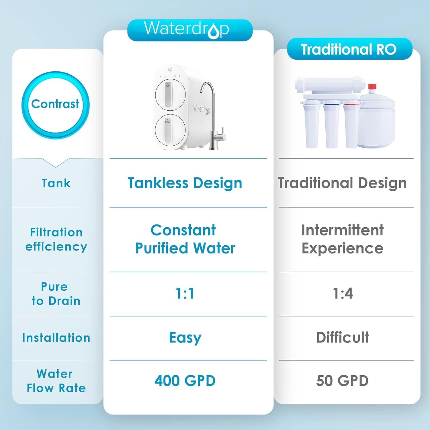 Waterdrop 沃特德 KJ600 廚下型 RO 逆滲透瞬熱淨水器 (600 GPD)