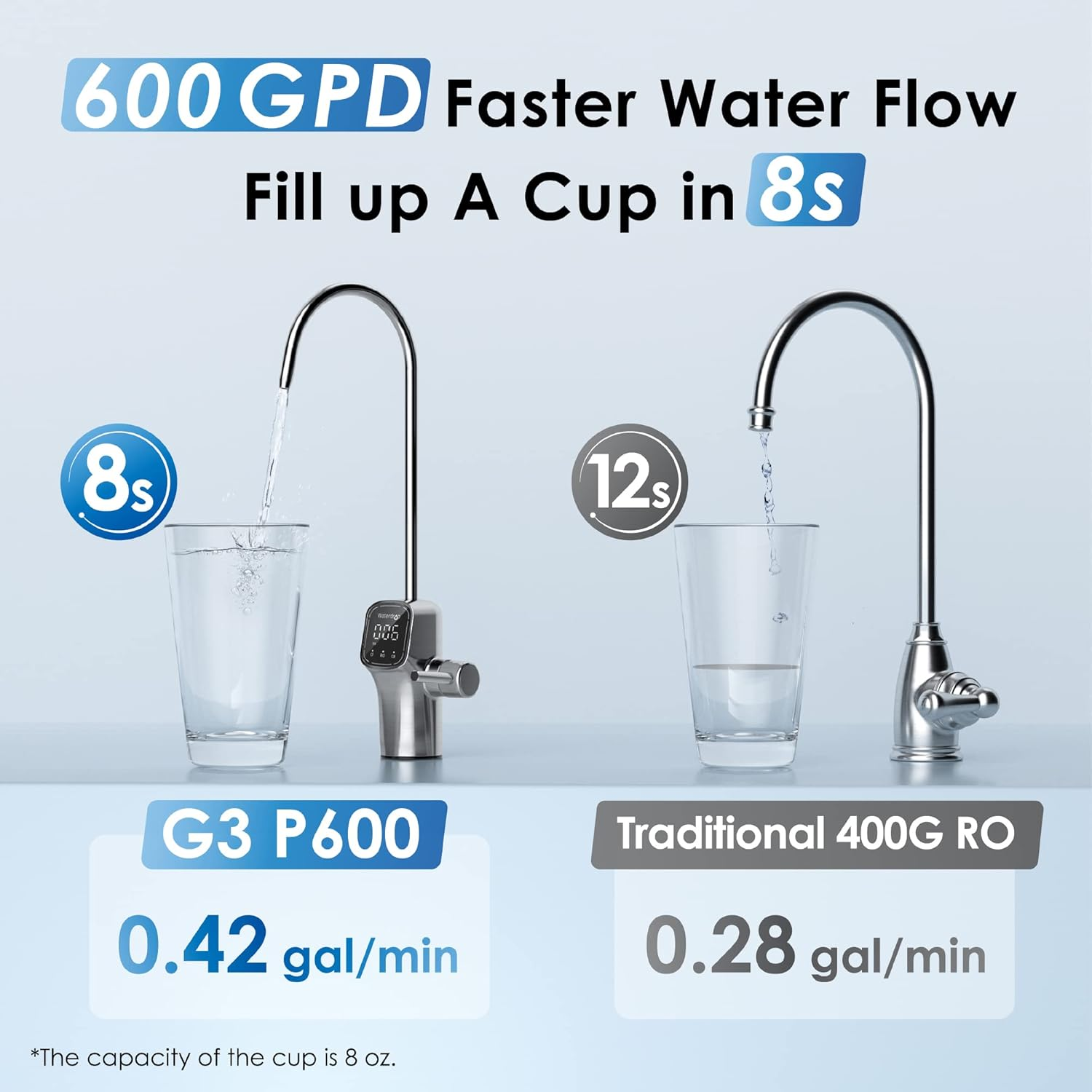 Waterdrop 沃特德 G3P600 廚下型 RO 逆滲透淨水系統 (600 GPD)