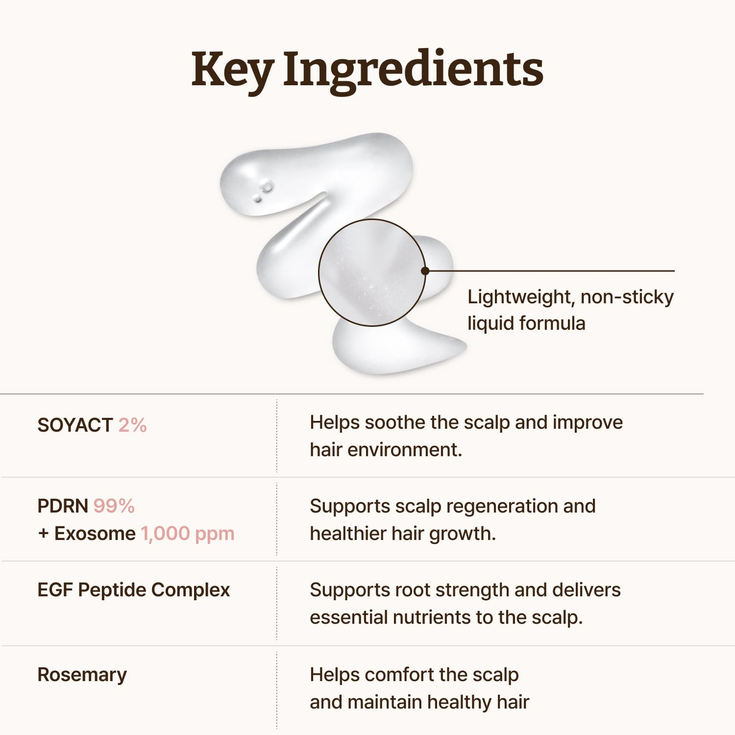 ✨ Dr.Reju-All PDRN 密集健髮豐盈頭皮精華 (15ml / 0.5 Fl Oz) ✨