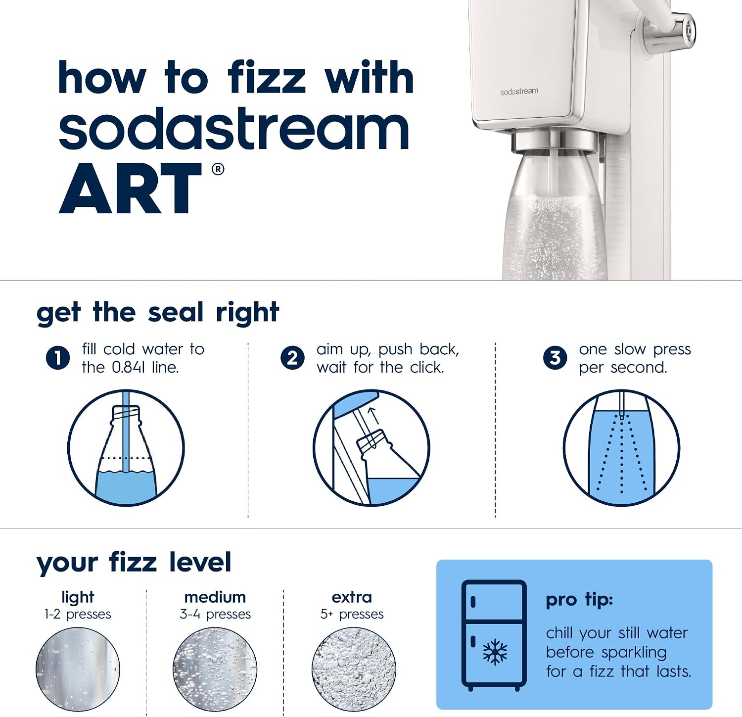SodaStream ART 氣泡水機超值豪華套裝（附雙氣瓶+雙水瓶+百事風味滴劑/白色）