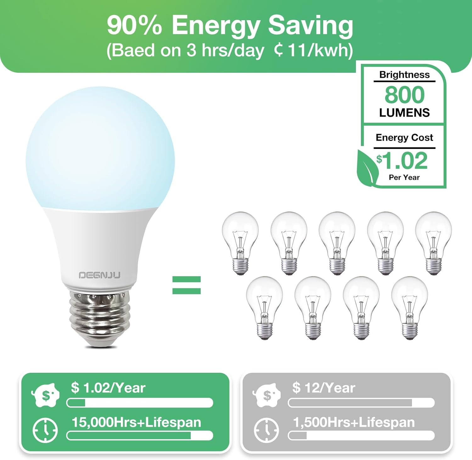 DEGNJU 60W等效 LED節能燈泡 24入大包裝（5000K晝光色/E26標準螺口）