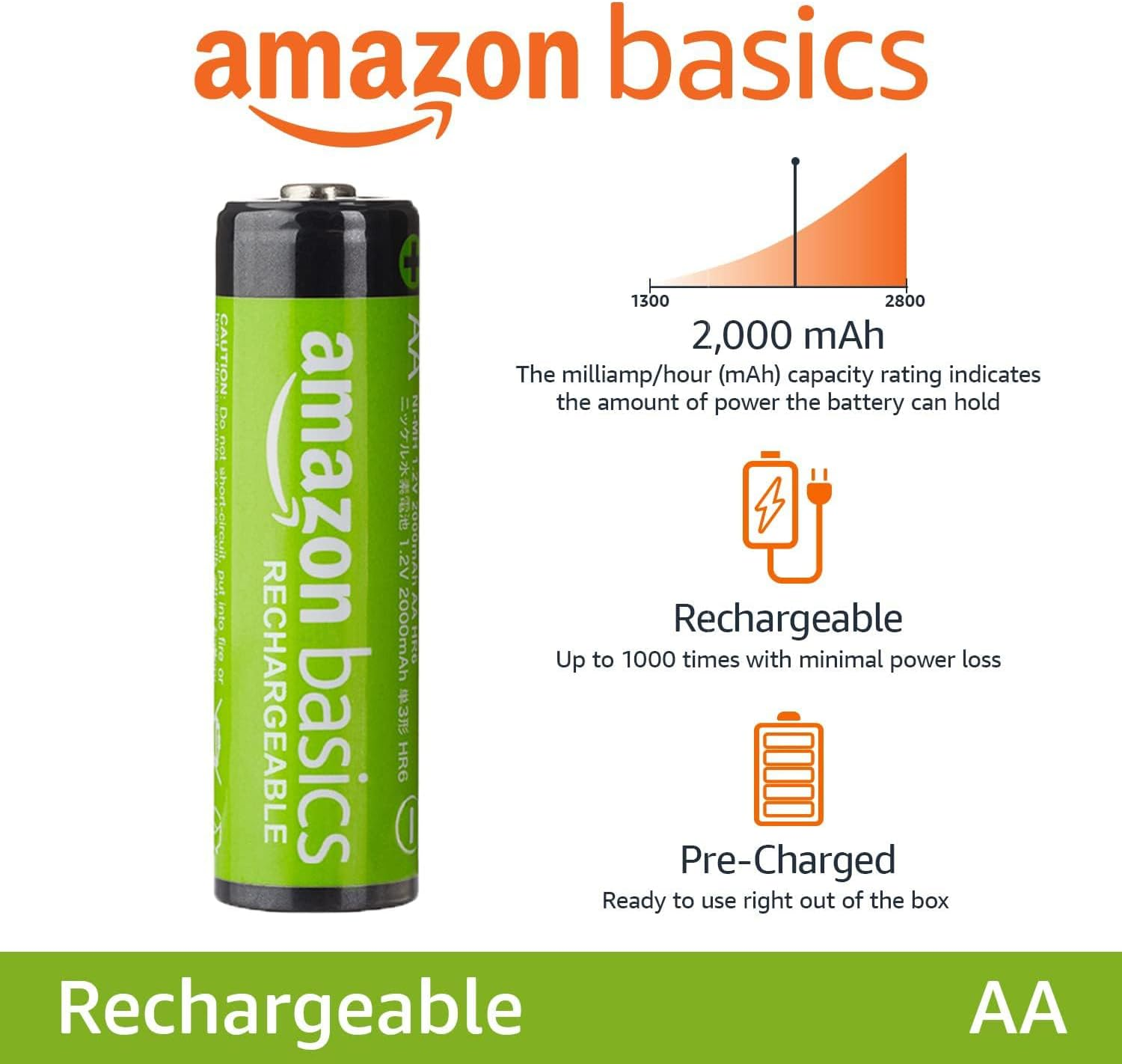 Amazon Basics 3號高容量可充電鎳氫電池 (AA 2000mAh) 8入裝