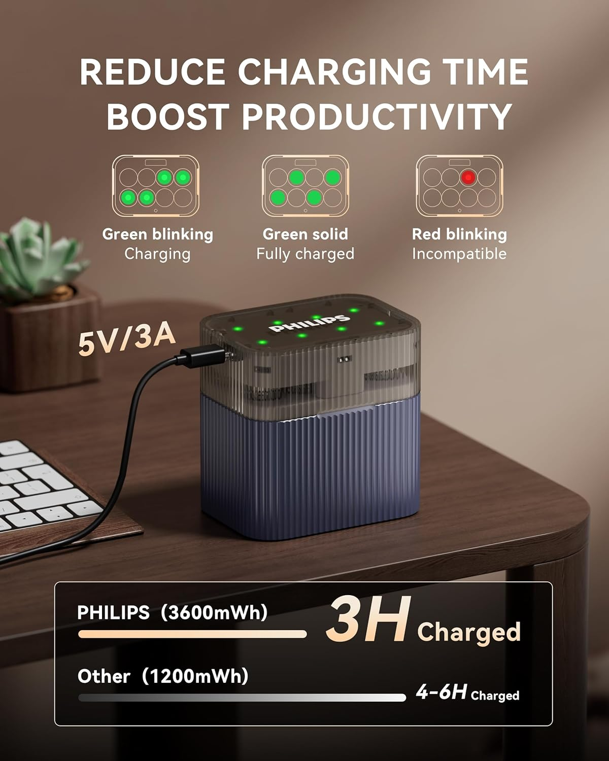 PHILIPS 飛利浦 1.5V 3600mWh 3號鋰電池 8入組 (含8槽快充收納盒)