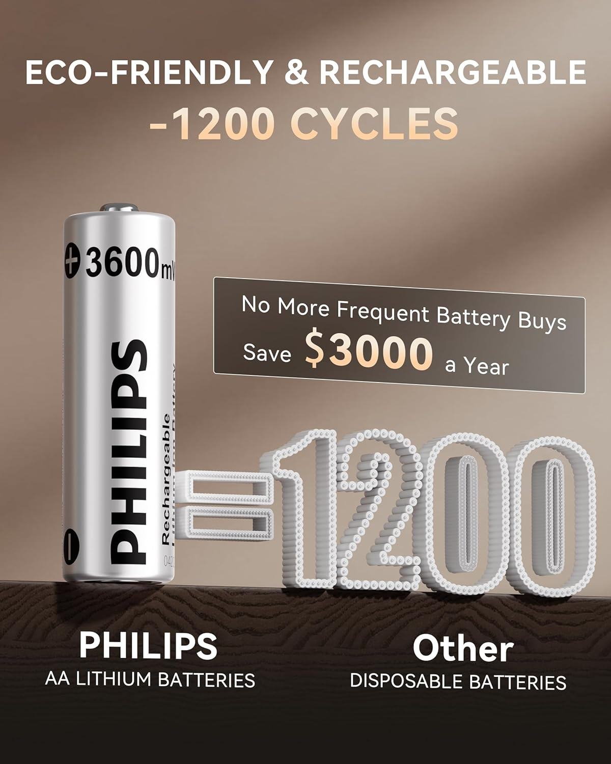 PHILIPS 飛利浦 1.5V 3600mWh 3號鋰電池 8入組 (含8槽快充收納盒)