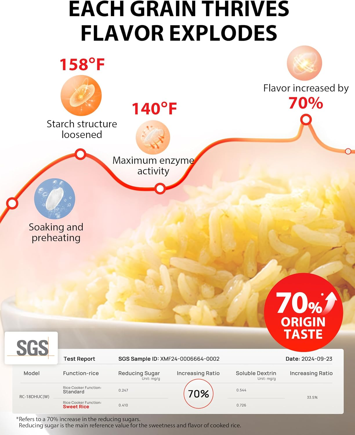 【TOSHIBA 東芝】10杯生米大容量 微電腦多功能電子鍋/電飯煲 15合1選單 (OriginTaste Rice Cooker 10-Cup)