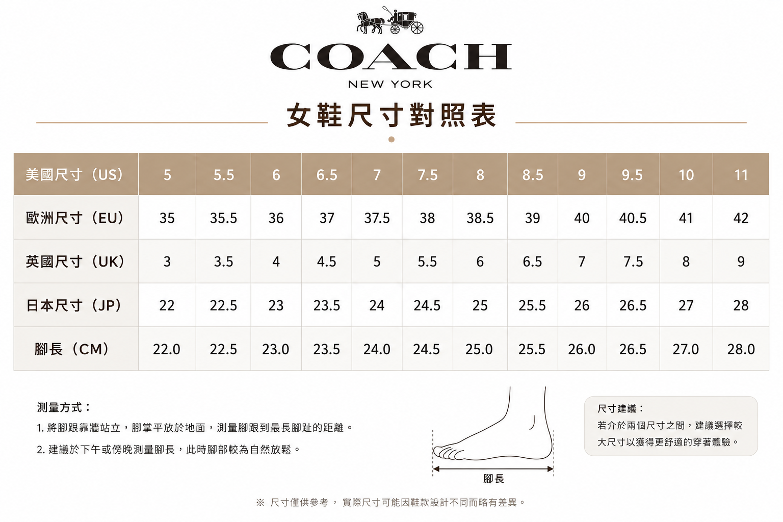 尺寸表