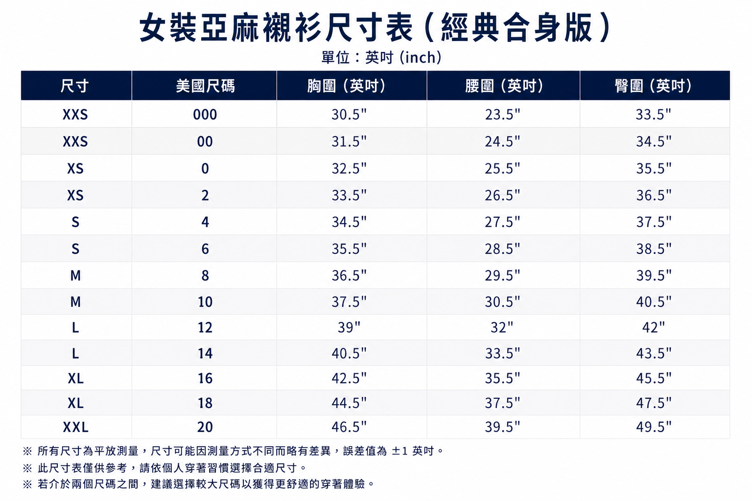尺寸表