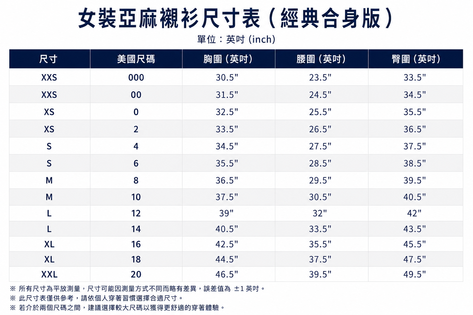 尺寸表
